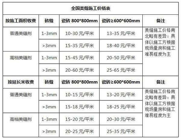 瓷砖人工费多少钱一平方米(90018000瓷砖人工多少钱一平) 瓷砖人工费多少钱一平方米(90018000瓷砖人工多少钱一平)
