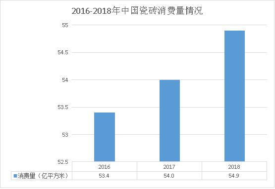 瓷砖修复前景(瓷砖修复挣钱吗)